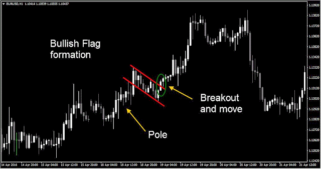 Forex rhs