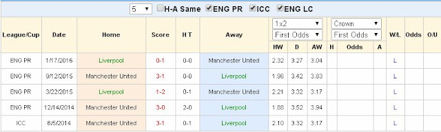Soi kèo sáng giá Liverpool vs MU (03h05 ngày 11/03) Liverpool2