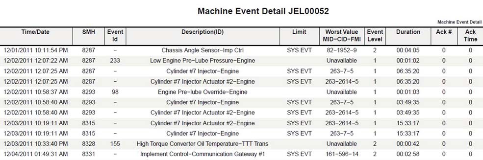 VIMS FOR CAT 773G, 775G, 777G OFF HIGHWAY TRUCKS