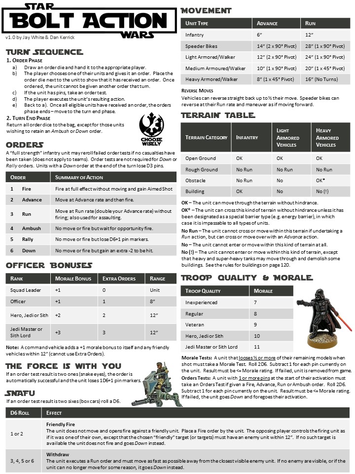 Jay's Wargaming Madness Bolt Action Star Wars (Legion) Beta Rules