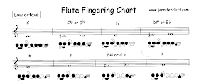 Middle School Band Maven: More Binder Stuff - Flute (freebies)