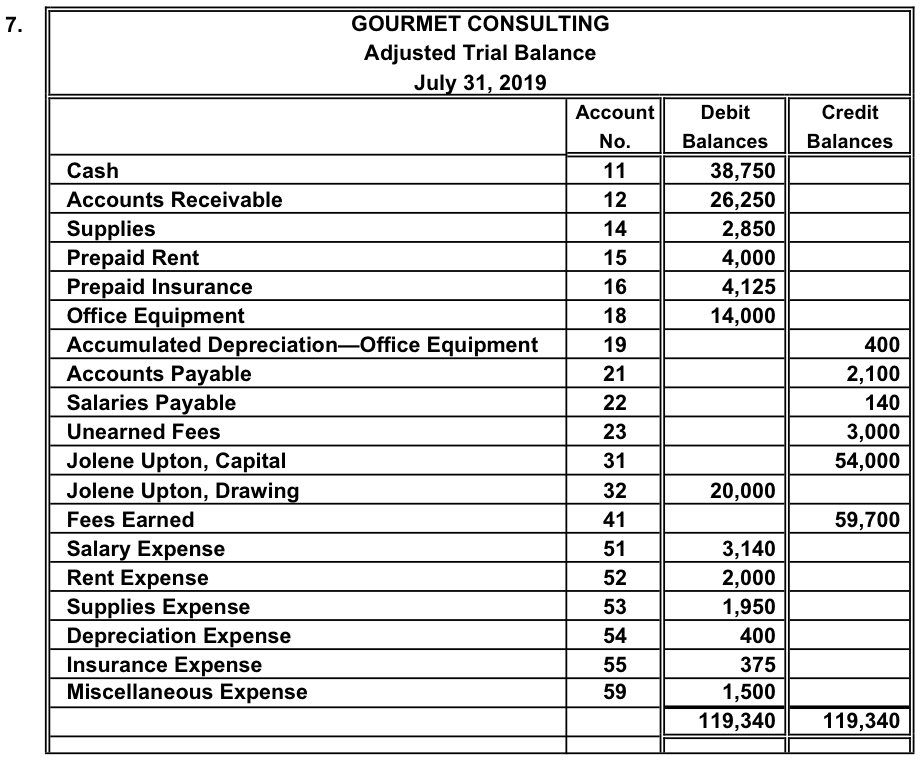 Accounting Questions and Answers PR 45A Complete accounting cycle