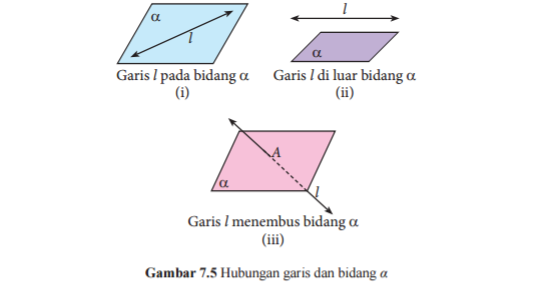 Hubungan Antara Titik Garis Dan Bidang Matematika Ku Bisa