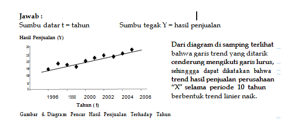 Statistika Dan Probabilitas Berlian Arswendo Maret 2016
