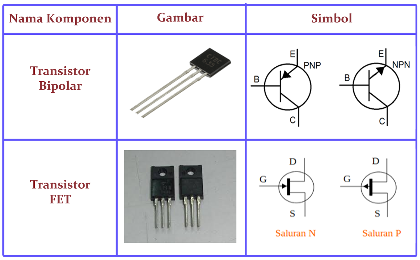 Jenis-Jenis Komponen Elektronika beserta Fungsi dan Simbolnya - EPROM