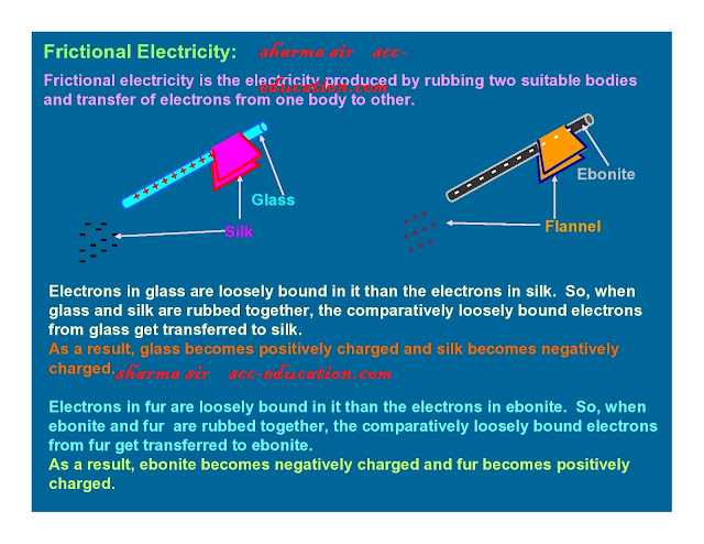 frictional electricity,properties of electric charge ,coulomb law in vector form,unit of charges,relative permittivity or dielectric constant ,continuous charge distribution,linear charge density,surface charge density,volume charge density,