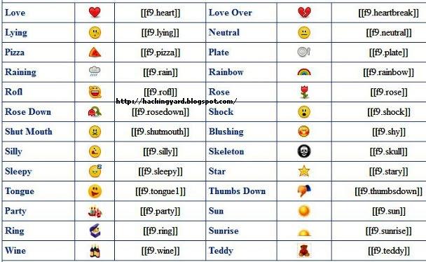 All New and Old Facebook Smileys Codes. | Hacking Yard