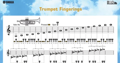 MUSIC LESSONS: Trumpet Lessons | Trumpet Fingering Chart for Beginners