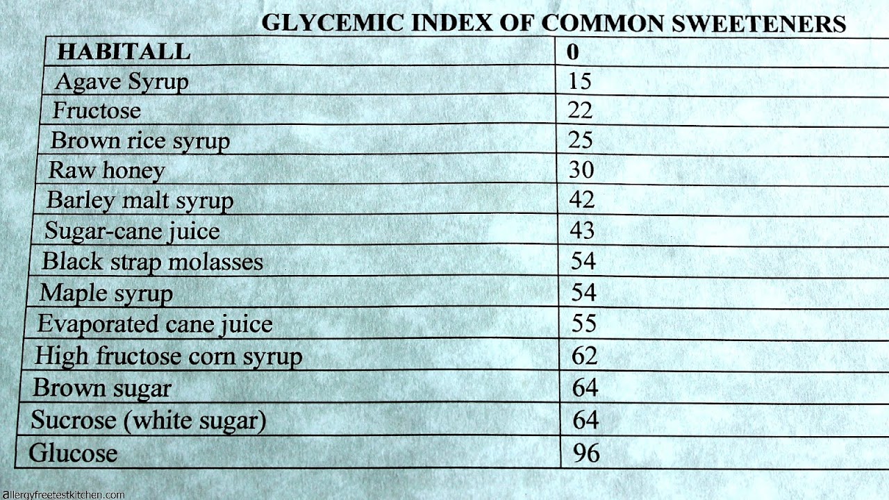 Date Sugar Glycemic Index Index Choices