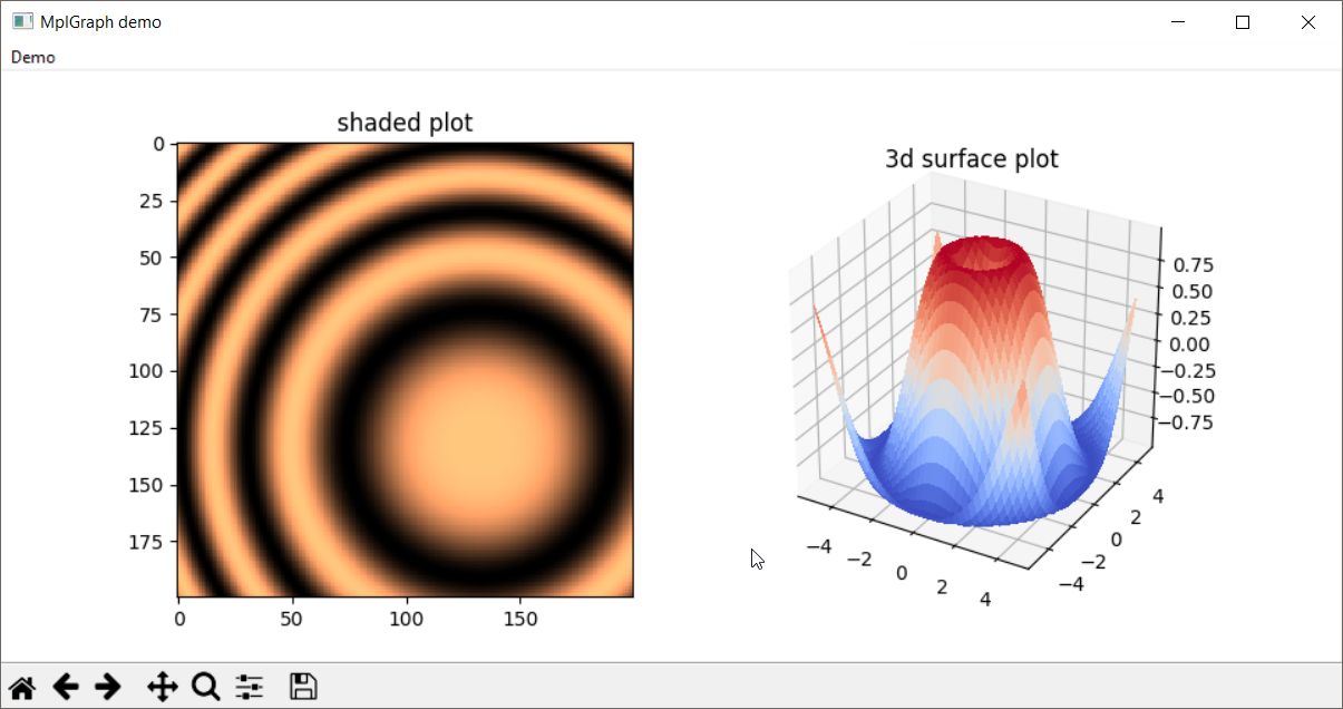 Data Plotting in wxPython