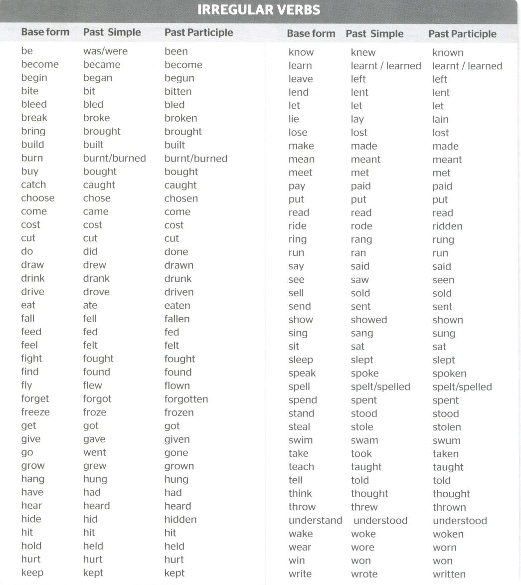 english-spoken-here-irregular-verbs-list-and-audio