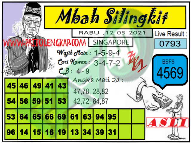 PREDIKSI SGP YOHII