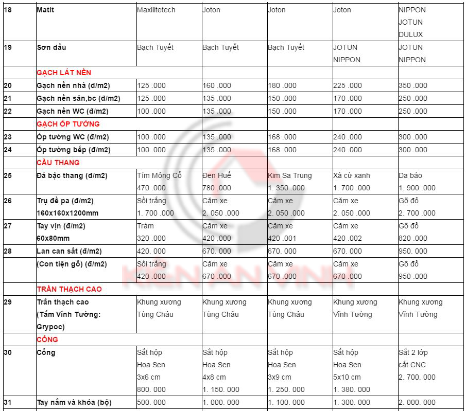 Bảng đơn giá phần thô xây dựng nhà trọn gói 2016 Don-gia-phan-tho-xay-dung-2016-4