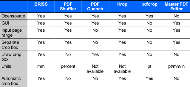 Linux PDF crop software comparison table