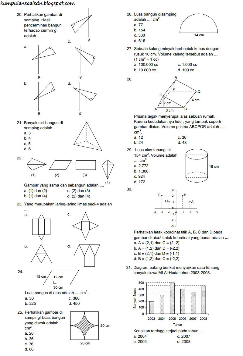 Soal US Matematika 6 SD 2014 ~ Kumpulan Soal SD