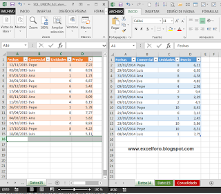 VBA: Consolidando datos con SQL dentro de Excel.