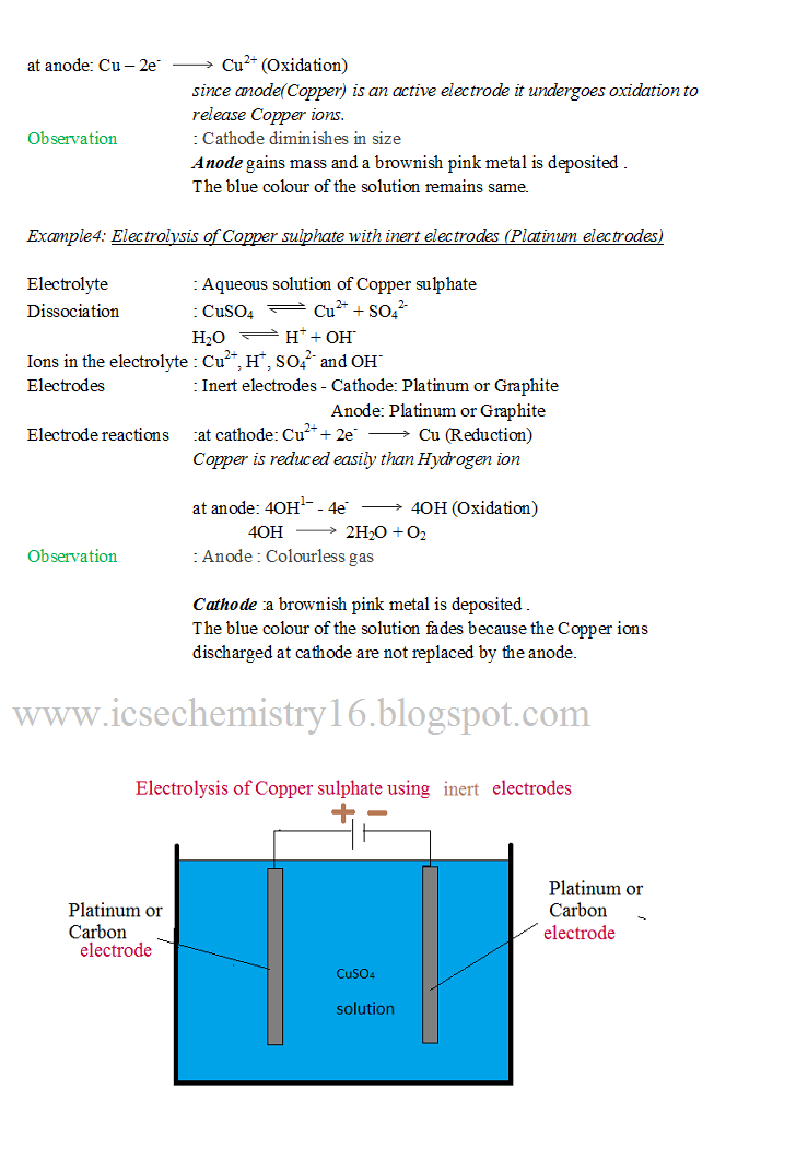electrolysis of copper sulphate