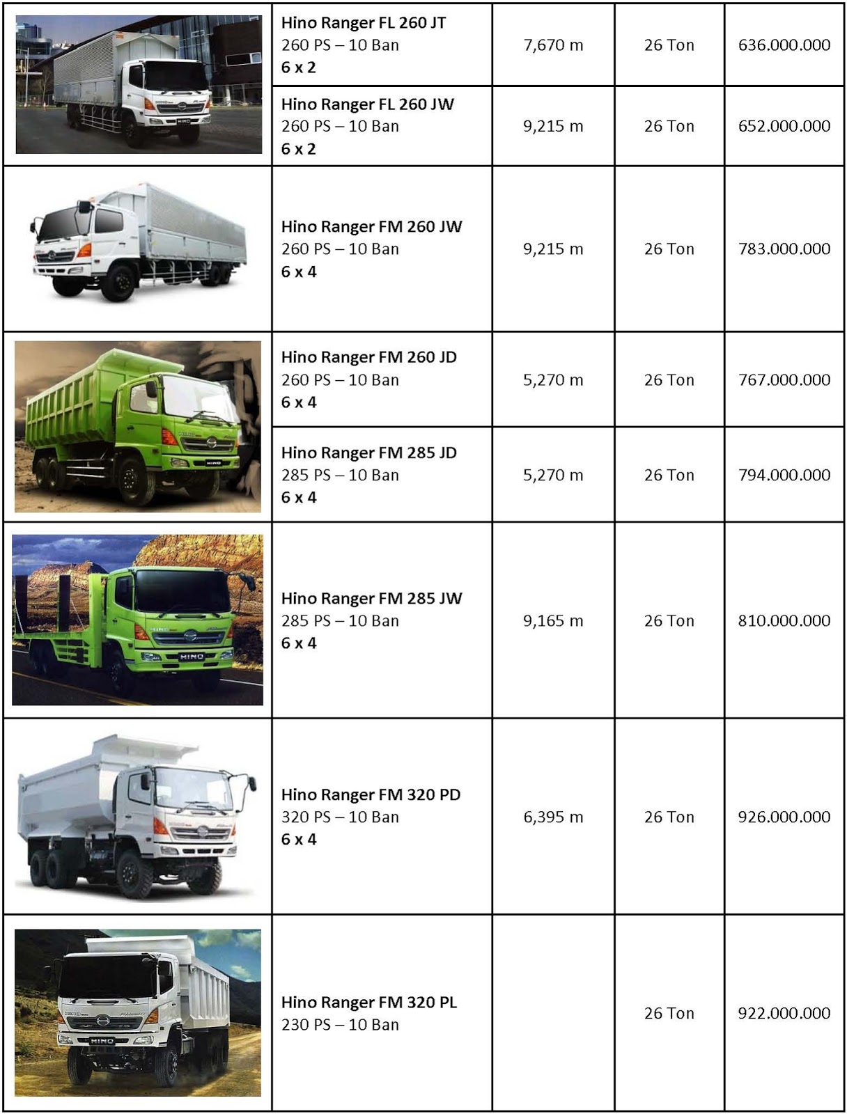 The gallery for --> Hino Bus