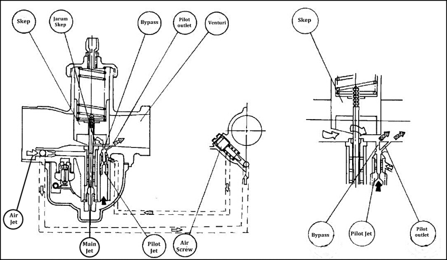 Cara Setting Karburator Setelah Ganti Knalpot Racing