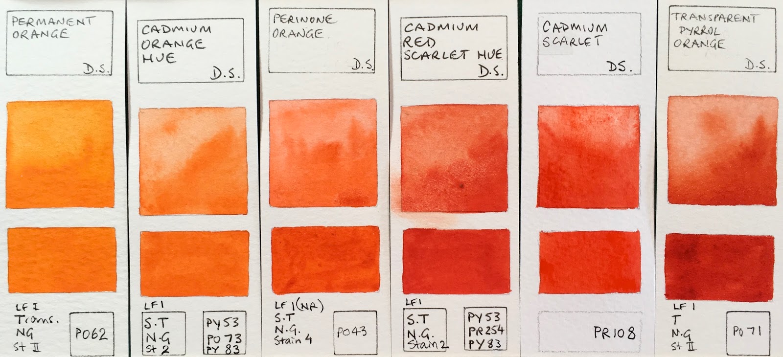 Daniel Smith Watercolor Chart Pdf