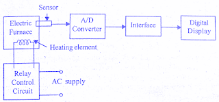 examples-open-closed-loop-control-systems examples-open-closed-loop-control-systems