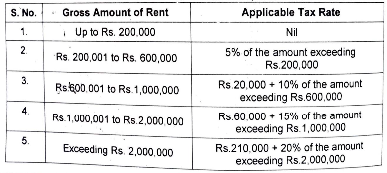 Taxability of From Property