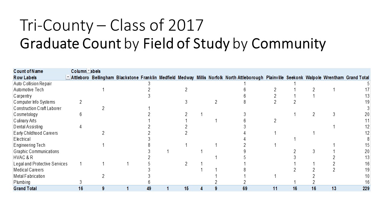 Franklin Matters TriCounty Class of 2017