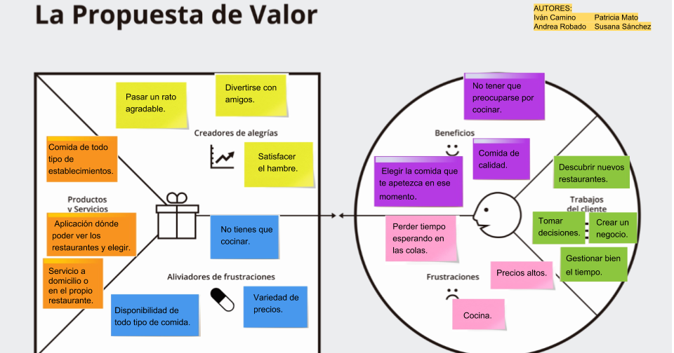 Purple air. Canvas de la Propuesta de Valor.