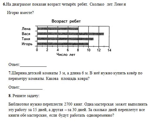 на диаграмме показан возраст четырёх деревьев. математика 5 класс никольский контрольные задания. входная контрольная 5 класс математика. диагностическая контрольная работа по математике 5 класс. входная работа по математике 5 класс административная контрольная.
