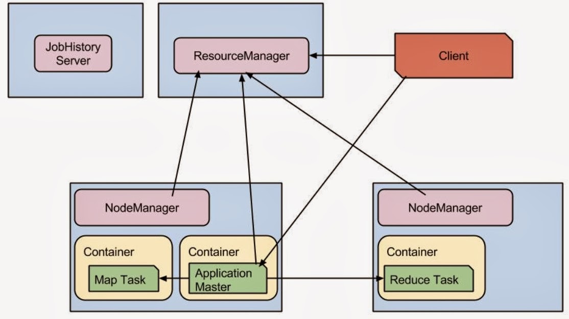TΩИΨ YARN Important Configuration Parameters
