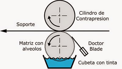 Grupo TT 16: Rotograbado