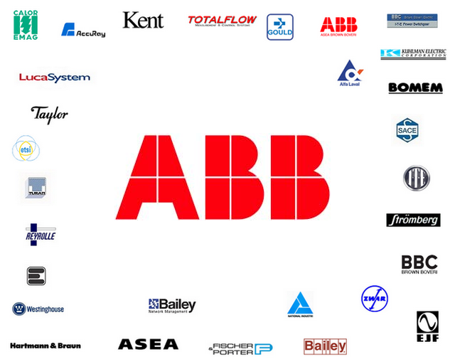 ABB Heritage Brands Engineering Content