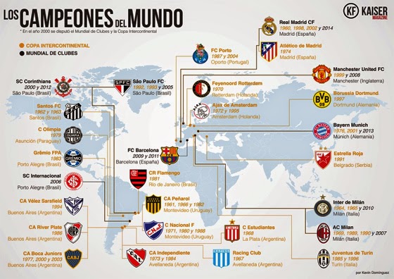 Copa Intercontinental (Mundial Inter-Clubes): curiosidades