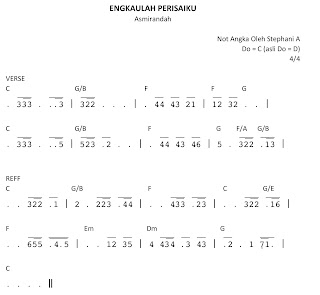 not angka Engkaulah perisaiku asmirandah