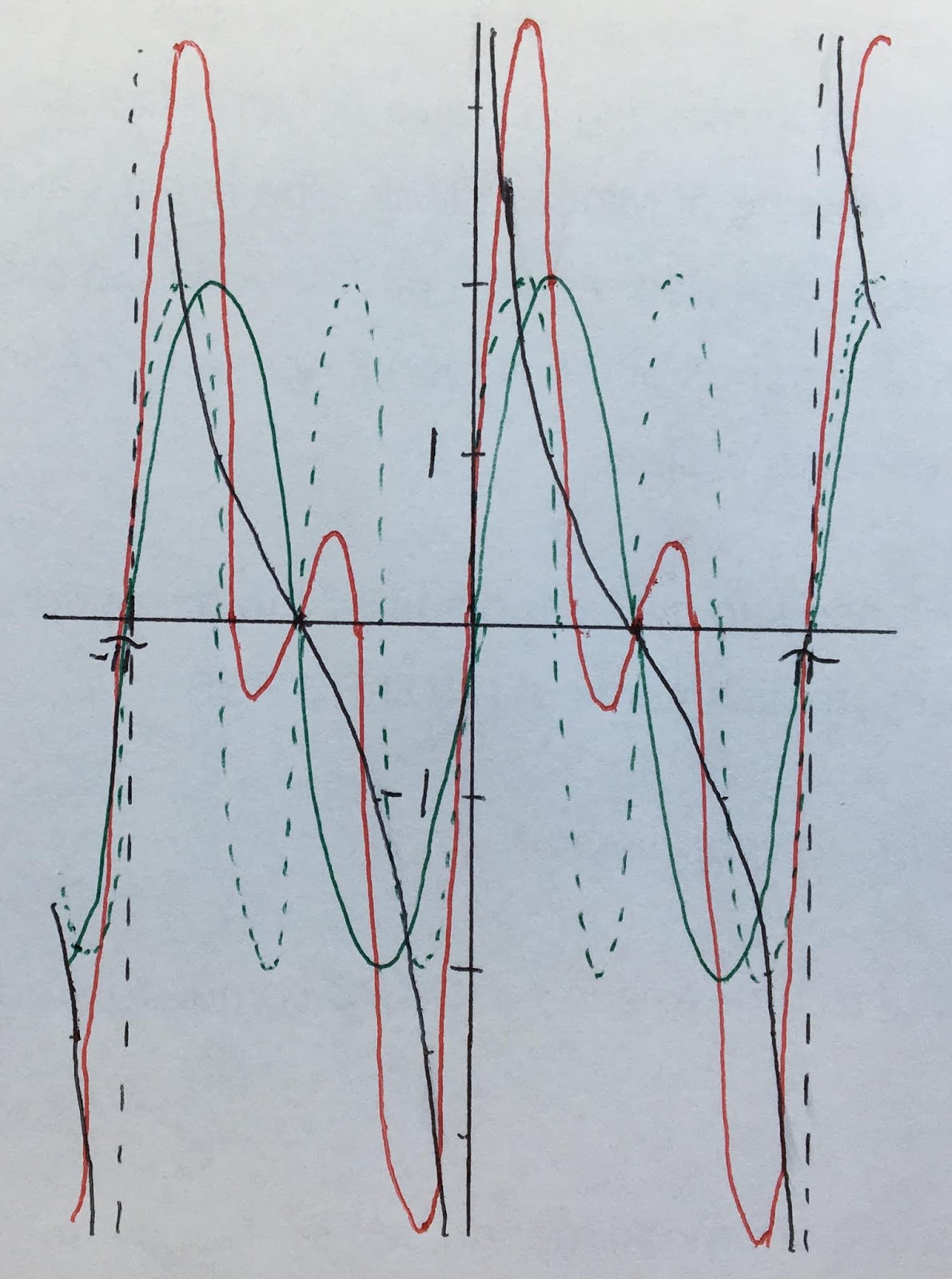 Intermediate Physics for Medicine and Biology The Fourier Series of