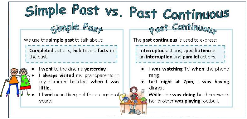 Past Simple en inglés. Reglas y ejemplos
