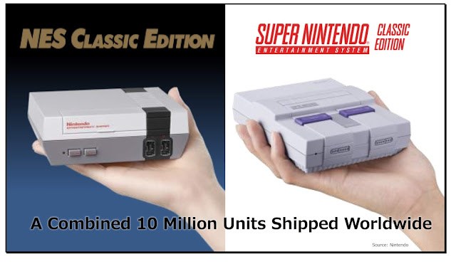 NES e SNES Classic Editions batem a marca de 10 milhões de unidades vendidas