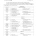 FBISE Federal Board  Matric 9th 10th Class Date sheet 2020