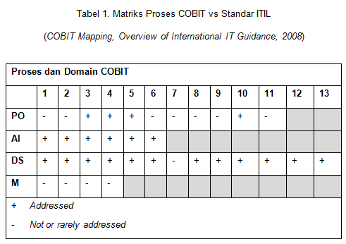 Cobit framework 2020 image