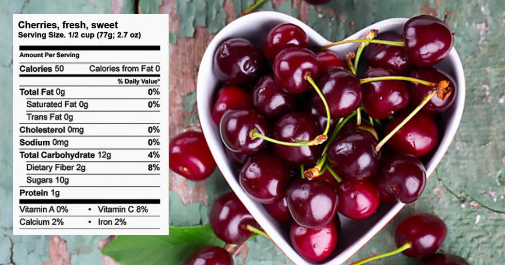 Dietitians Online Blog National Cherry Month Health Benefits