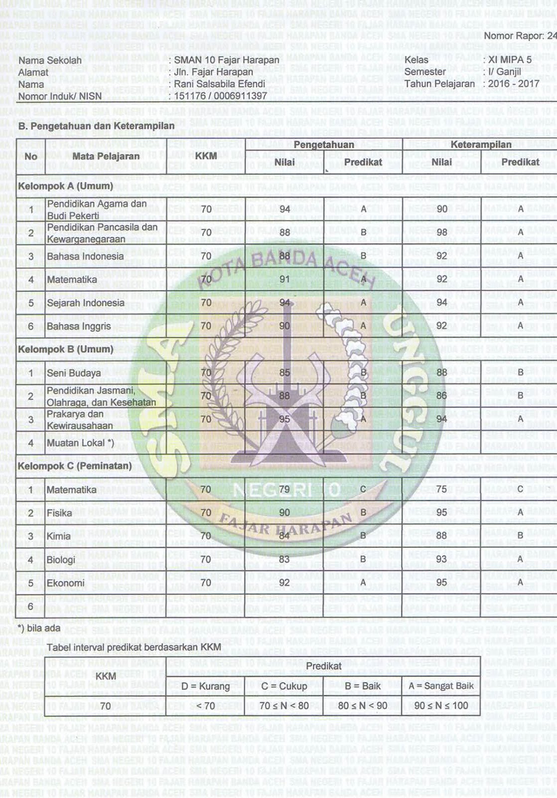 Rata Rata Nilai Rapor Snmptn Undangan 2018 Pigura