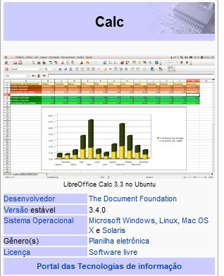 Básico de Informática: Iniciando os estudos do Calc