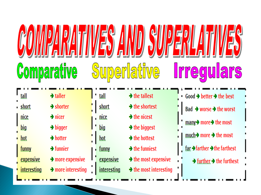 Adjective cold superlative