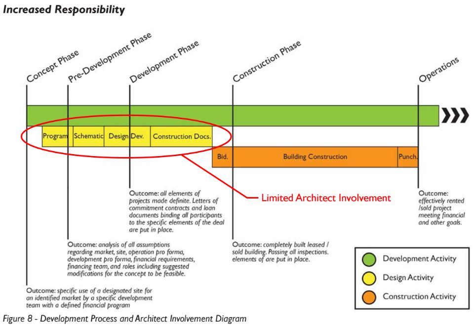 The Home 2.0 Blog ARCHITECT VS ARCHITECTDEVELOPER