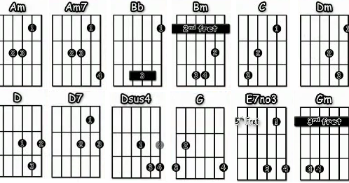 Two Of Us Acordes En Guitarra Acustica Beatles Enchufa La Guitarra