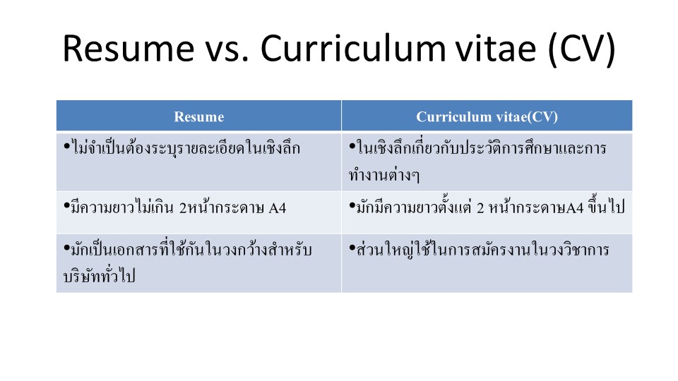 เทคน คการเข ยนresume