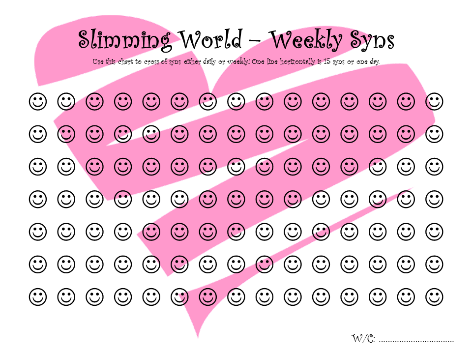 Slimming World Syns Chart