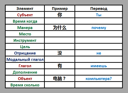 Построение китайского предложения. Порядок предложений в китайском. Построение предложений в китайском языке схема. Правила построения китайских предложений. Структура китайского предложения.
