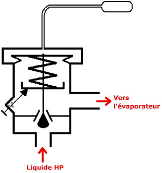 détendeur thermostatique à égalisation de pression externe et interne ...