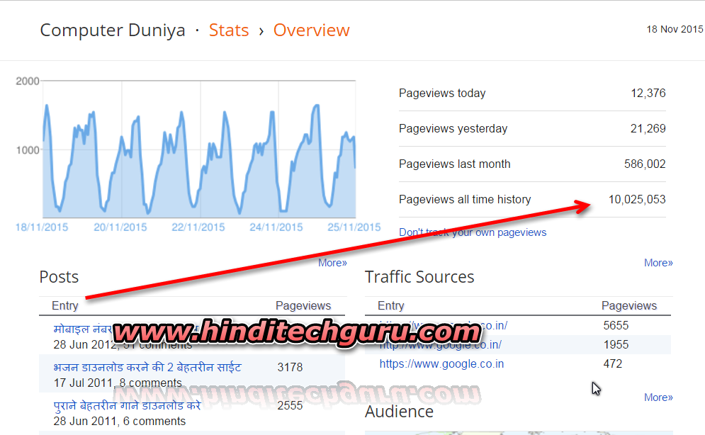 मुझे आप सभी को ये बताते हुवे अत्यंत ख़ुशी मिल रही है की मेरे ब्लॉग के